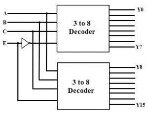 4至16解码器使用3到8解码器