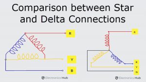 星形连接和三角连接的比较