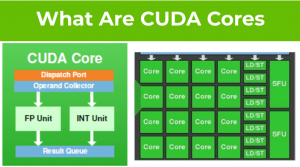 什么是CUDA核心