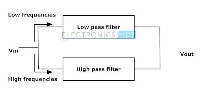 图：高通和低通的平行连接