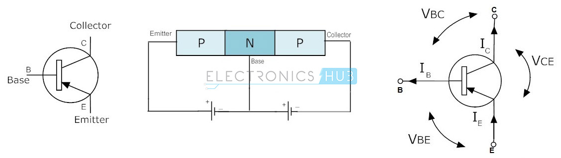 3.PNP的电路符号与结构