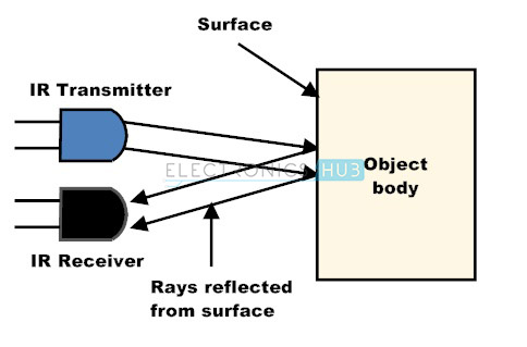 4. IR传感器的工作原理