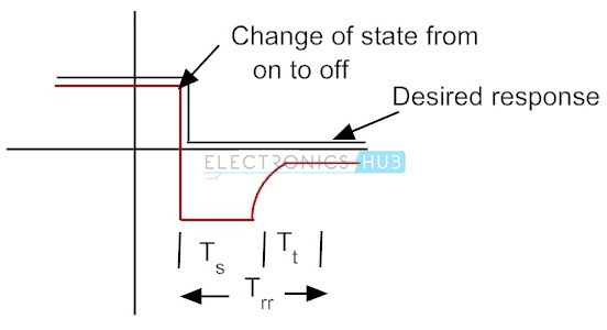 4.D.一世ode’s Switching Characteristics