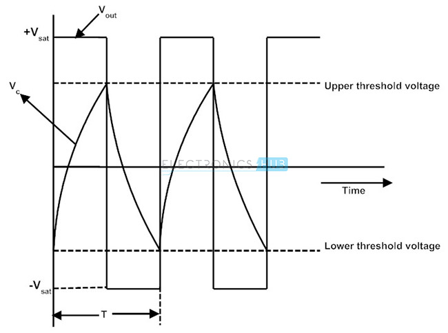 输出和电容电压波形