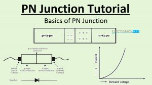 PN Junction Tutorial特色图像