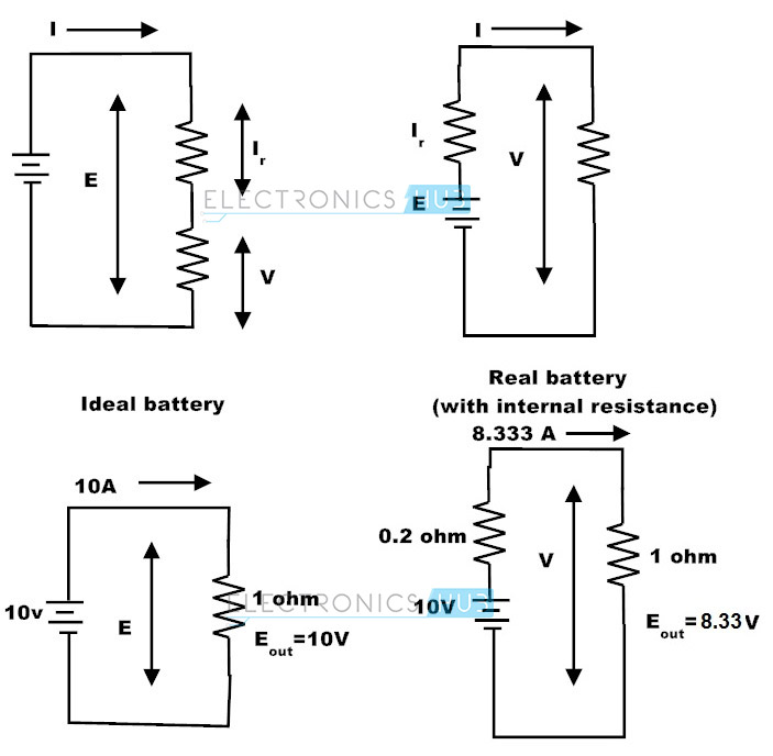 4.在实用电路中电压和电流