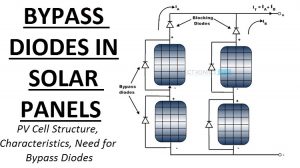 太阳能电池板中的旁路二极管特征图像