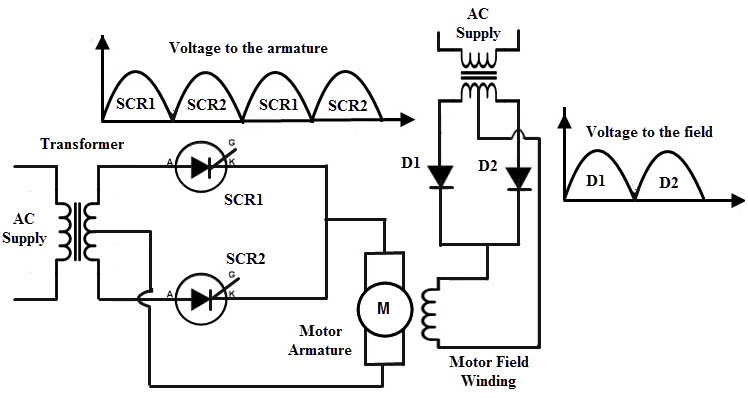 直流电机使用SCR控制