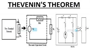 Thevenins定理特色图像
