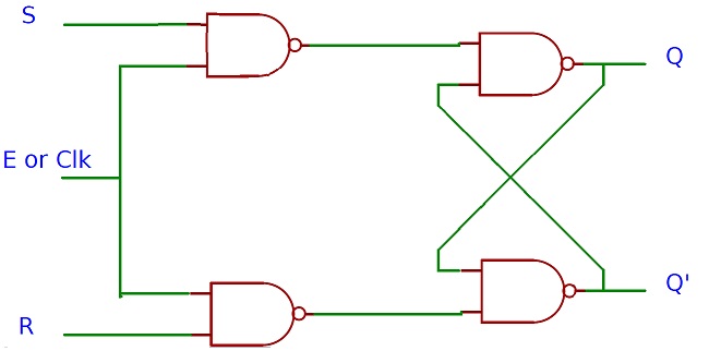 来自选通NAND SR锁存器的选通D锁存器，无逆变器