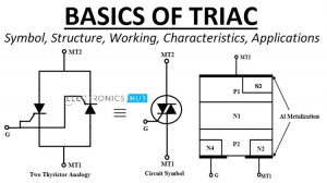 TRIAC特色图像的基础知识