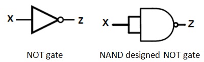 非门设计从NAND