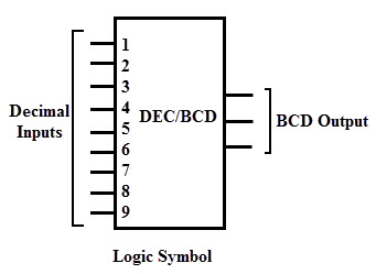 BCD编码器逻辑的十进制