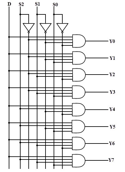 1-ov-8-demux-logic-diagram_1