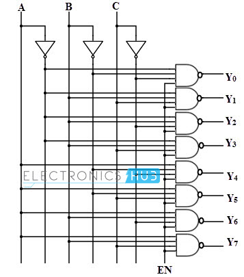 使用NAND门的3到8个二进制解码器逻辑图