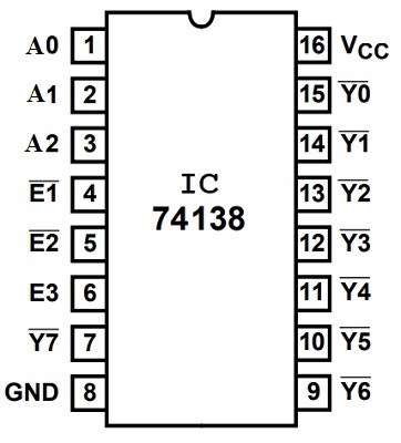 IC 74138 1-TO-8多路分解器3-8到8解码器