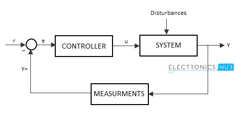 电子系统框图