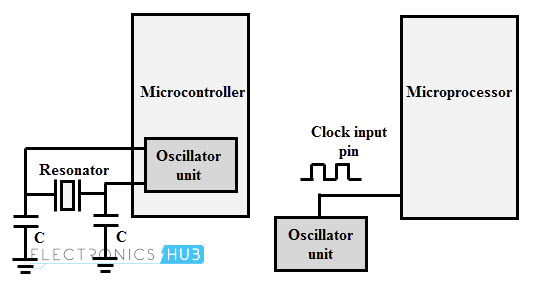 微处理器晶体时钟