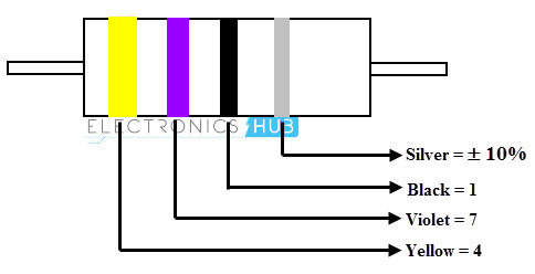 4波段电感颜色代码Example2
