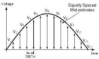 图形方法中波形的平均电压