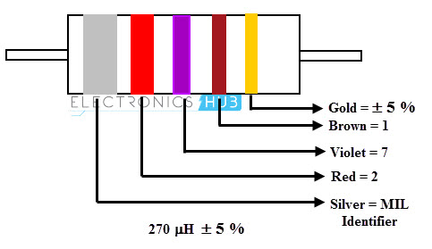 5波段电感色码示例