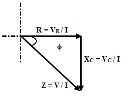 RC系列电路的阻抗三角