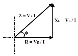 RL系列的阻抗三角形