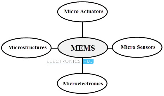 微机电系统技术