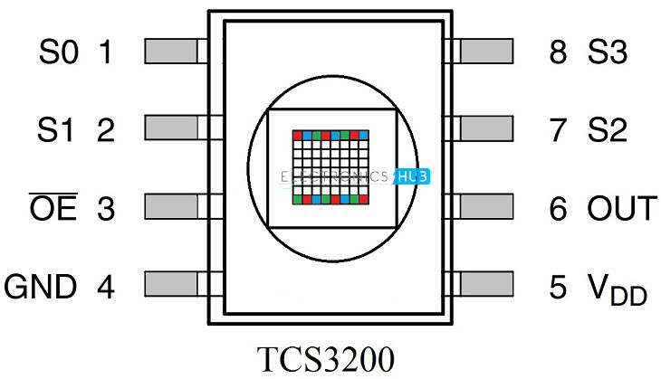 TCS3200针图