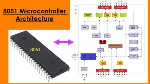 8051微控制器体系结构特色图像