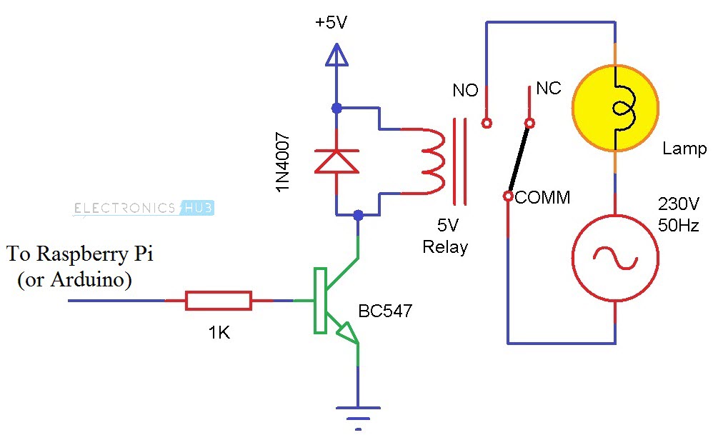 如何使用Raspberry Pi继电器驱动器控制继电器