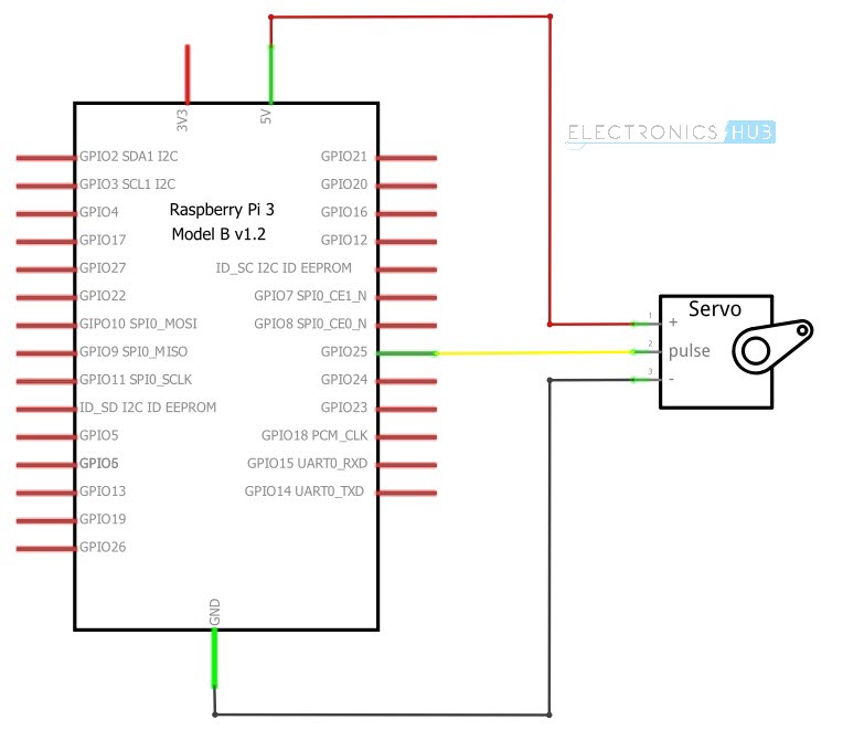 覆盆子PI伺服电机控制接线图