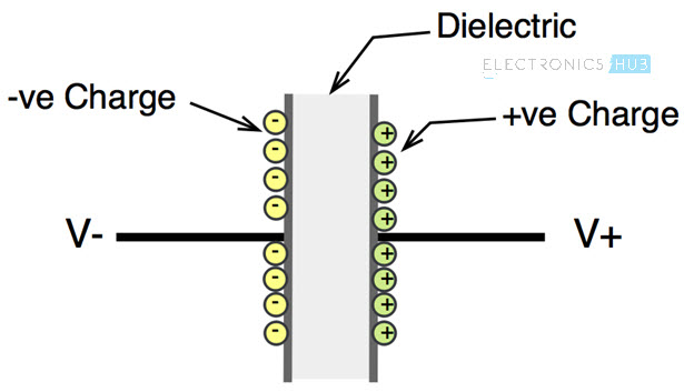 电容器中的变量二极管电荷存储
