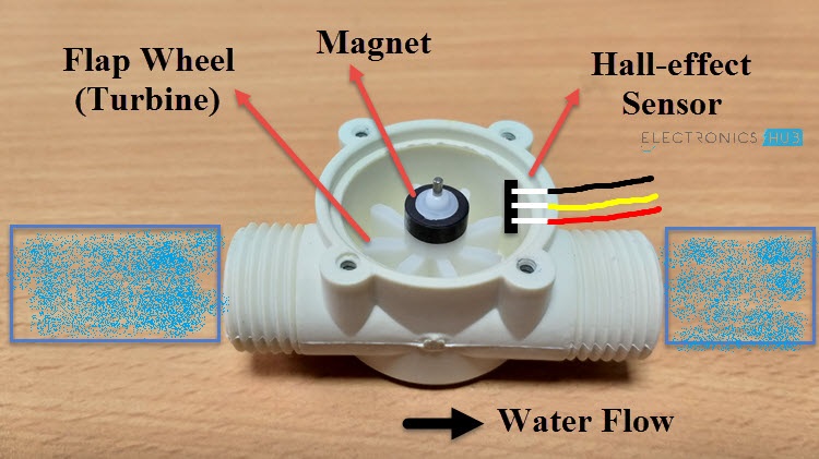 Arduino水流量传感器教程工作