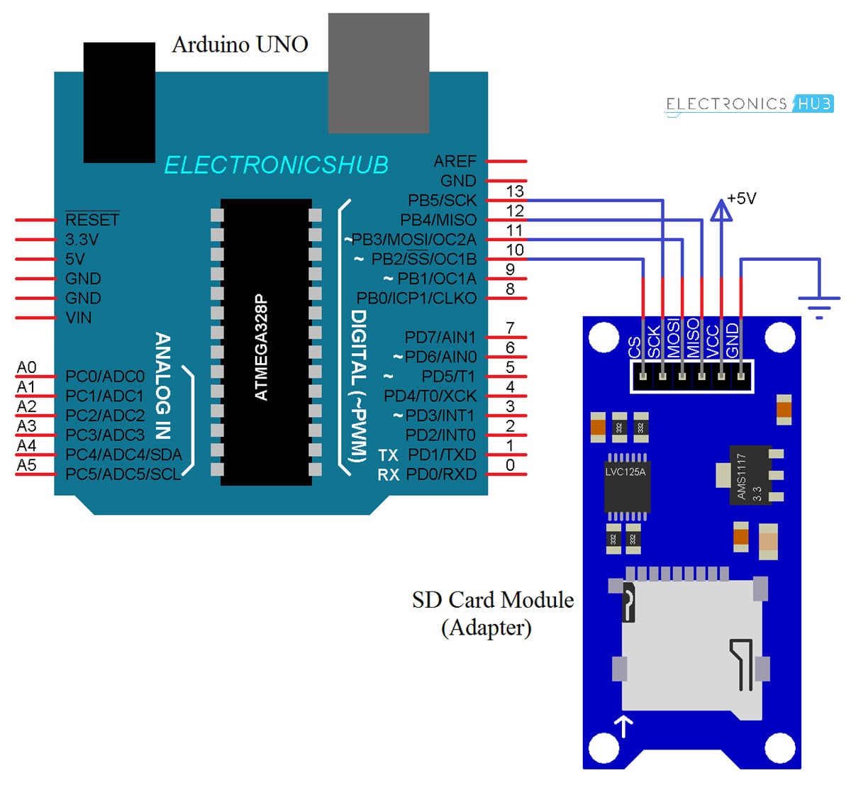 Arduino SD卡模块接口电路图