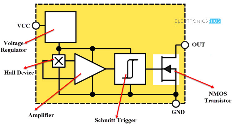 霍尔效应传感器与Arduino霍尔效应IC框图的接口