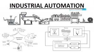 《工业自动化概论》专题影像