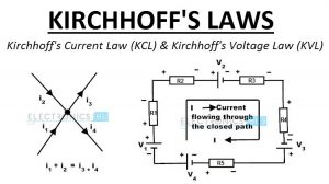 Kirchhoffs法律特色图像