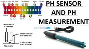 pH传感器基础知识特色图像