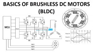 无刷直流电动机BLDC电动机特色图像