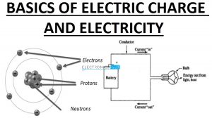 电荷和电力特色图像