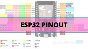 ESP32-pinout功能