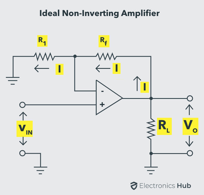 Ideal-Non-Inverting-Amplifier-Circuit