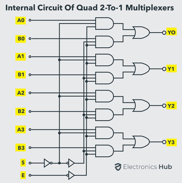 Quad 2-1 Mux的内部电路