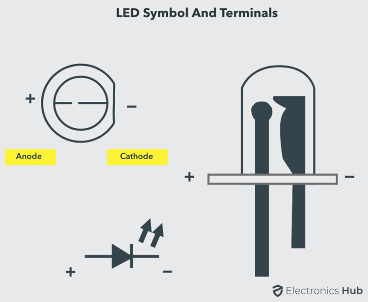 LED符号和终端