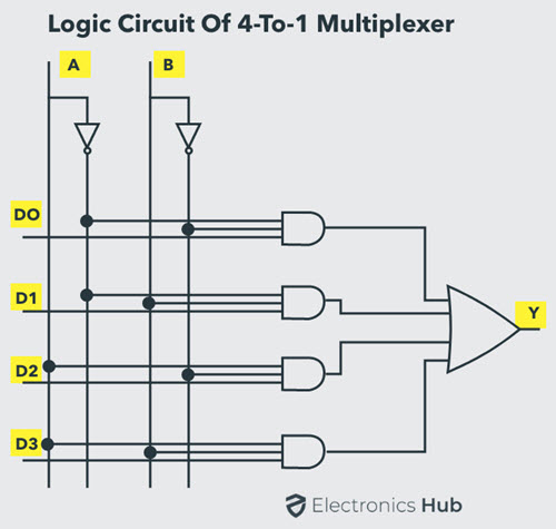 4对1复用器的逻辑电路