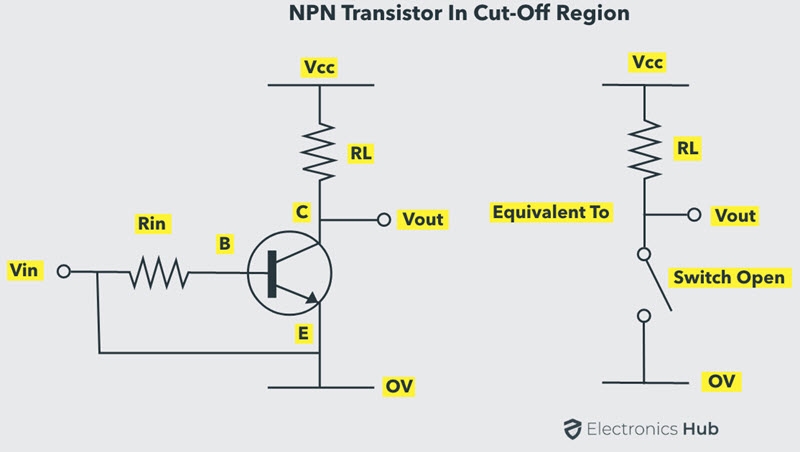 NPN-晶体管内切断区域