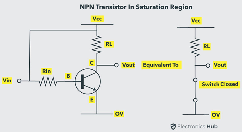 NPN-晶体管内饱和区域