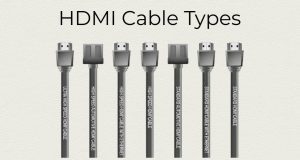 HDMI电缆类型