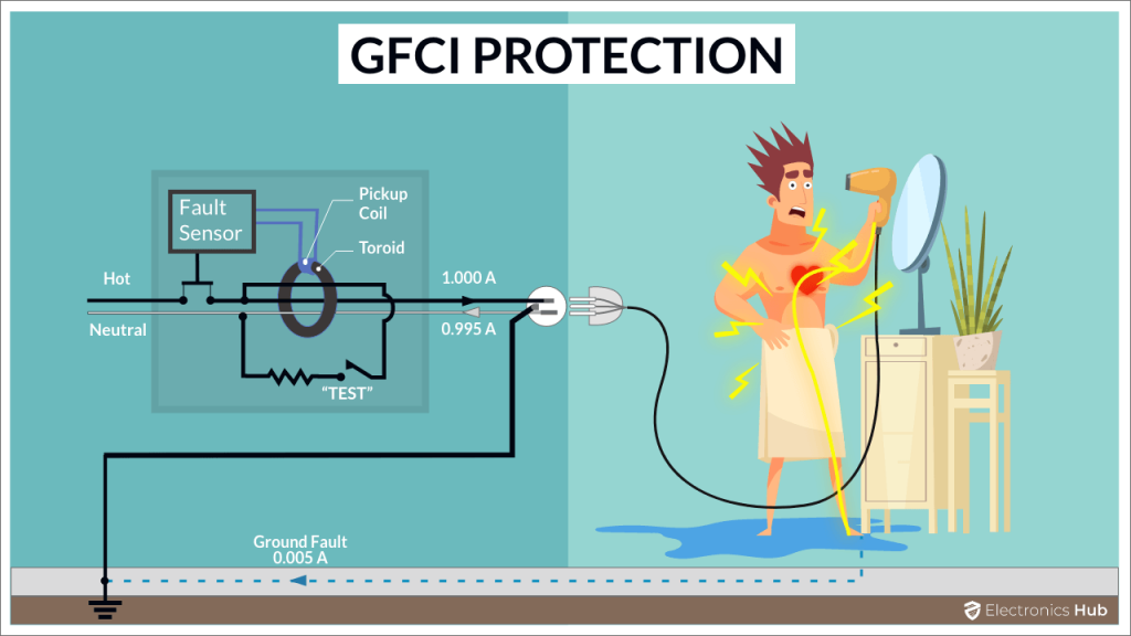 GFCI保护